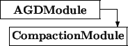 \begin{picture}(6.5,2.5)
\thicklines
\put(0,1.5){\framebox (5.5,1){\bf AGDMod...
...0,-1){1}}
\put(0.5,0){\framebox (6.5,1){\bf CompactionModule}}
\end{picture}