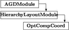 \begin{picture}(8,4)
\thicklines
\put(0,3){\framebox (5,1){\bf AGDModule}}\...
...){\vector(0,-1){1}}\put(3,0){\framebox (6,1){\bf OptCompCoord}}
\end{picture}