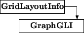 \begin{picture}(6.5,2.5)
\thicklines
\put(0,1.5){\framebox (5,1){\bf GridLayou...
...,2){\vector(0,-1){1}}\put(1.5,0){\framebox (5,1){\bf GraphGLI}}
\end{picture}