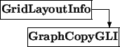 \begin{picture}(6.5,2.5)
\thicklines
\put(0,1.5){\framebox (5,1){\bf GridLayou...
...\vector(0,-1){1}}\put(1.5,0){\framebox (5,1){\bf GraphCopyGLI}}
\end{picture}