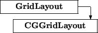 \begin{picture}(7,2.5)
\thicklines
\put(0,1.5){\framebox (6,1){\bf GridLayout}...
...\vector(0,-1){1}}\put(1,0){\framebox (6.5,1){\bf CGGridLayout}}
\end{picture}