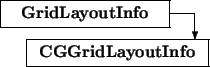 \begin{picture}(6.5,2.5)
\thicklines
\put(0.5,1.5){\framebox (6.5,1){\bf GridL...
...tor(0,-1){1}}\put(1.5,0){\framebox (7,1){\bf CGGridLayoutInfo}}
\end{picture}