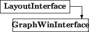 \begin{picture}(7,2.5)
\thicklines
\put(0,1.5){\framebox (5.5,1){\bf LayoutInt...
...ctor(0,-1){1}}\put(1,0){\framebox (6,1){\bf GraphWinInterface}}
\end{picture}