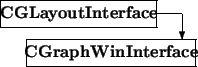 \begin{picture}(7,2.5)
\thicklines
\put(0,1.5){\framebox (6,1){\bf CGLayoutInt...
...r(0,-1){1}}\put(1,0){\framebox (6.5,1){\bf CGraphWinInterface}}
\end{picture}