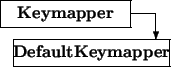 \begin{picture}(6.5,2.5)
\thicklines
\put(0,1.5){\framebox (5,1){\bf Keymapper...
...tor(0,-1){1}}\put(0.5,0){\framebox (6,1){\bf DefaultKeymapper}}
\end{picture}