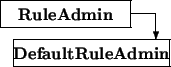 \begin{picture}(6.5,2.5)
\thicklines
\put(0,1.5){\framebox (5,1){\bf RuleAdmin...
...tor(0,-1){1}}\put(0.5,0){\framebox (6,1){\bf DefaultRuleAdmin}}
\end{picture}