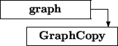 \begin{picture}(6.5,2.5)
\thicklines
\put(0,1.5){\framebox (5,1){\bf graph}}...
...2){\vector(0,-1){1}}\put(1.5,0){\framebox (5,1){\bf GraphCopy}}
\end{picture}