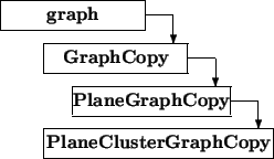 \begin{picture}(8,5.5)
\thicklines
\put(0,4.5){\framebox (5,1){\bf graph}}\...
...1){1}}\put(1.5,0){\framebox (8.0,1){\bf PlaneClusterGraphCopy}}
\end{picture}