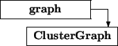 \begin{picture}(6.5,2.5)
\thicklines
\put(0,1.5){\framebox (5,1){\bf graph}}...
...\vector(0,-1){1}}\put(1.5,0){\framebox (5,1){\bf ClusterGraph}}
\end{picture}
