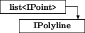 \begin{picture}(6.5,2.5)
\thicklines
\put(0,1.5){\framebox (5,1){\bf list{\tt ...
...2){\vector(0,-1){1}}\put(1.5,0){\framebox (5,1){\bf IPolyline}}
\end{picture}