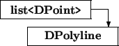 \begin{picture}(6.5,2.5)
\thicklines
\put(0,1.5){\framebox (5,1){\bf list{\tt ...
...2){\vector(0,-1){1}}\put(1.5,0){\framebox (5,1){\bf DPolyline}}
\end{picture}