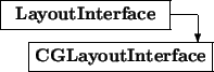 \begin{picture}(7,2.5)
\thicklines
\put(0,1.5){\framebox (6,1){\bf LayoutInter...
...or(0,-1){1}}\put(1,0){\framebox (6.5,1){\bf CGLayoutInterface}}
\end{picture}