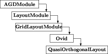 \begin{picture}(9.5,7)
\thicklines
\put(0,6){\framebox (5,1){\bf AGDModule}}
...
...(0,-1){1}}\put(6,0){\framebox (8,1){\bf QuasiOrthogonalLayout}}
\end{picture}