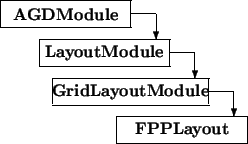 \begin{picture}(9.5,5.5)
\thicklines
\put(0,4.5){\framebox (5,1){\bf AGDModule...
...2){\vector(0,-1){1}}\put(4.5,0){\framebox (5,1){\bf FPPLayout}}
\end{picture}