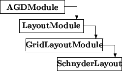 \begin{picture}(9.5,5.5)
\thicklines
\put(0,4.5){\framebox (5,1){\bf AGDModule...
...ector(0,-1){1}}\put(4.5,0){\framebox (5,1){\bf SchnyderLayout}}
\end{picture}