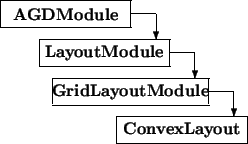 \begin{picture}(9.5,5.5)
\thicklines
\put(0,4.5){\framebox (5,1){\bf AGDModule...
...\vector(0,-1){1}}\put(4.5,0){\framebox (5,1){\bf ConvexLayout}}
\end{picture}