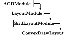 \begin{picture}(9.5,5.5)
\thicklines
\put(0,4.5){\framebox (5,1){\bf AGDModule...
...r(0,-1){1}}\put(3.3,0){\framebox (6.2,1){\bf ConvexDrawLayout}}
\end{picture}