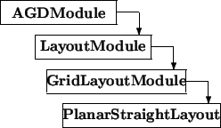 \begin{picture}(9.5,5.5)
\thicklines
\put(0,4.5){\framebox (5,1){\bf AGDModule...
...-1){1}}\put(2.7,0){\framebox (6.8,1){\bf PlanarStraightLayout}}
\end{picture}