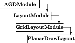 \begin{picture}(9.5,5.5)
\thicklines
\put(0,4.5){\framebox (5,1){\bf AGDModule...
...tor(0,-1){1}}\put(3.5,0){\framebox (6,1){\bf PlanarDrawLayout}}
\end{picture}