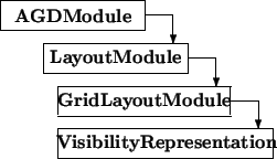 \begin{picture}(11,5.5)
\thicklines
\put(0,4.5){\framebox (5,1){\bf AGDModule}...
...){1}}\put(2,0){\framebox (7.5,1){\bf VisibilityRepresentation}}
\end{picture}