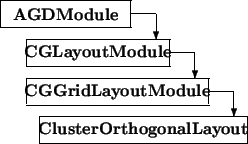 \begin{picture}(9.5,5.5)
\thicklines
\put(0,4.5){\framebox (5,1){\bf AGDModule...
...1){1}}\put(1.5,0){\framebox (8,1){\bf ClusterOrthogonalLayout}}
\end{picture}