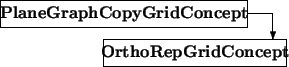 \begin{picture}(12.5,2.5)
\thicklines
\put(0,1.5){\framebox (9.5,1){\bf Plane...
...(0,-1){1}}
\put(4,0){\framebox (7,1){\bf OrthoRepGridConcept}}
\end{picture}