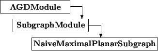 \begin{picture}(8,4)
\thicklines
\put(0,3){\framebox (5.5,1){\bf AGDModule}}...
...}}\put(2.5,0){\framebox (10,1){\bf NaiveMaximalPlanarSubgraph}}
\end{picture}