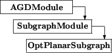 \begin{picture}(8,4)
\thicklines
\put(0,3){\framebox (5.5,1){\bf AGDModule}}...
...or(0,-1){1}}\put(2,0){\framebox (6.5,1){\bf OptPlanarSubgraph}}
\end{picture}