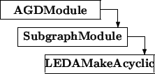 \begin{picture}(10,4)
\thicklines
\put(0,3){\framebox (5.5,1){\bf AGDModule}}
...
...ctor(0,-1){1}}\put(2.5,0){\framebox (6,1){\bf LEDAMakeAcyclic}}
\end{picture}