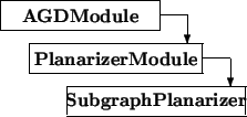\begin{picture}(7,4)
\thicklines
\put(0,3){\framebox (5.5,1){\bf AGDModule}}...
...0,-1){1}}\put(2.3,0){\framebox (6.2,1){\bf SubgraphPlanarizer}}
\end{picture}
